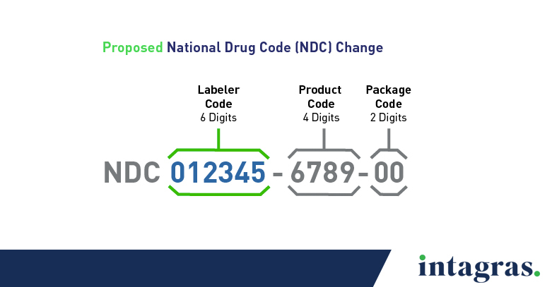 Proposed National Drug Code